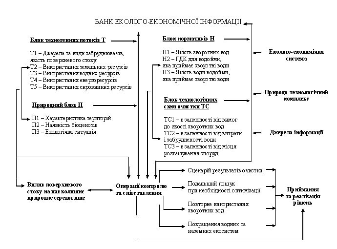�������� �������� ��������� ������� ������������� ���������� ��� ������� ������������ ����� � ������������� ��������