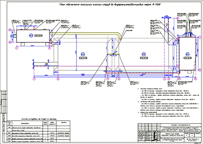 �������� �������� ������������ ��