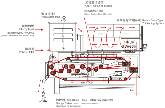 ���������� ��������/ ��������������� ��������� ������ - ����