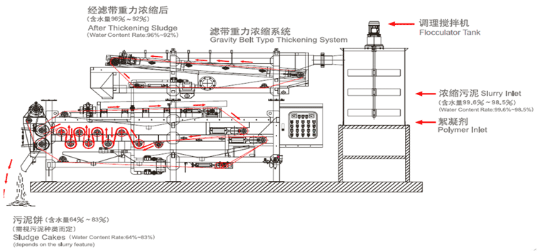 ������������ �������� / ��������������� ��������� ������ - ����