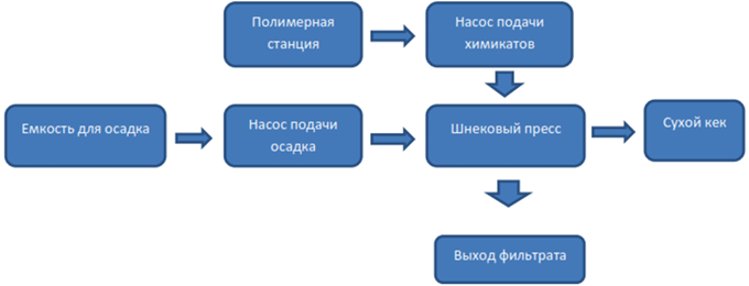 C���� ������ ��������� ���������������� ������-�����