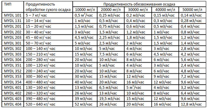 ��������� ��� � �������� �������������� ��������� ���������������� �������-����� BOEEP