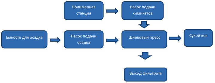 ����� ������ ��������� ��������������� ������-������