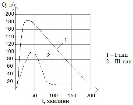 ���������� ���� ������� ������� ��� Q �� ��������� �������� ����� ��� ����� ����� �����