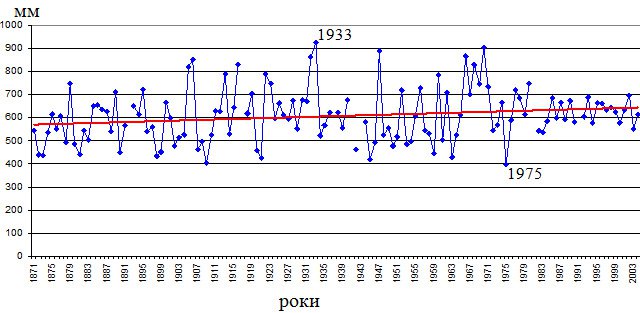 ���������� ���� ������� ����� � ��� ���