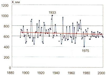 ���������� ���� ������� ����� � ��� ���