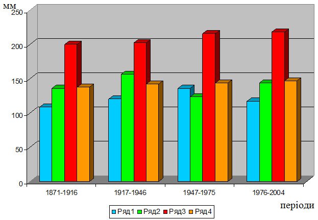 �������������� ������� ����� 