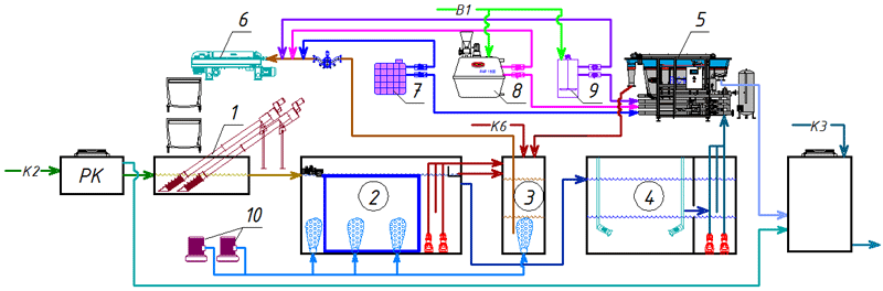 ����������� ����� �������� ������������ ����� � ������� ���������������� ���������� ���������� 70 �/�