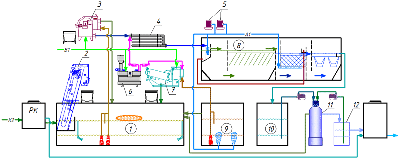 ����������� ����� �������� ������������ ����� � ����� ������� (����� ��������) ���������� 7 �3/������