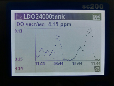 ������������ ������ ������� ������